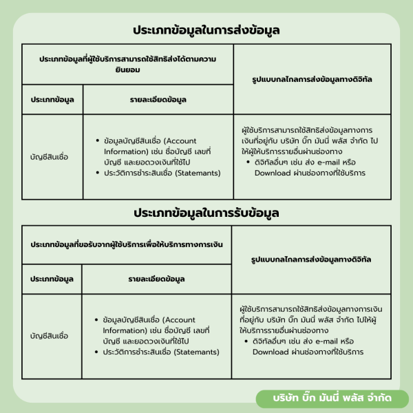 ประกาศบทบาท Your Data